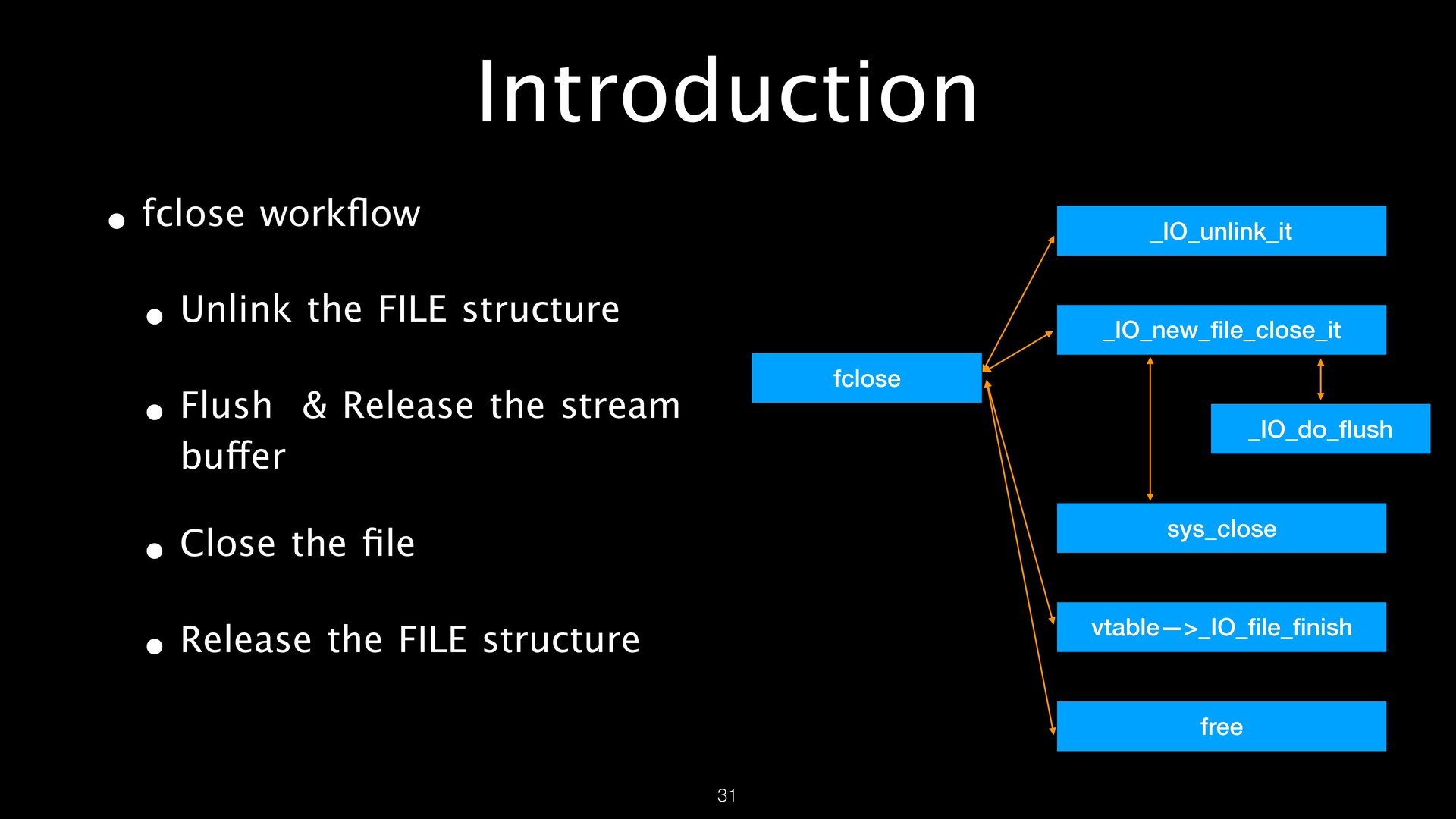 FILE Structures page 31